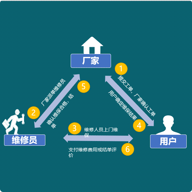 售后工单实时响应